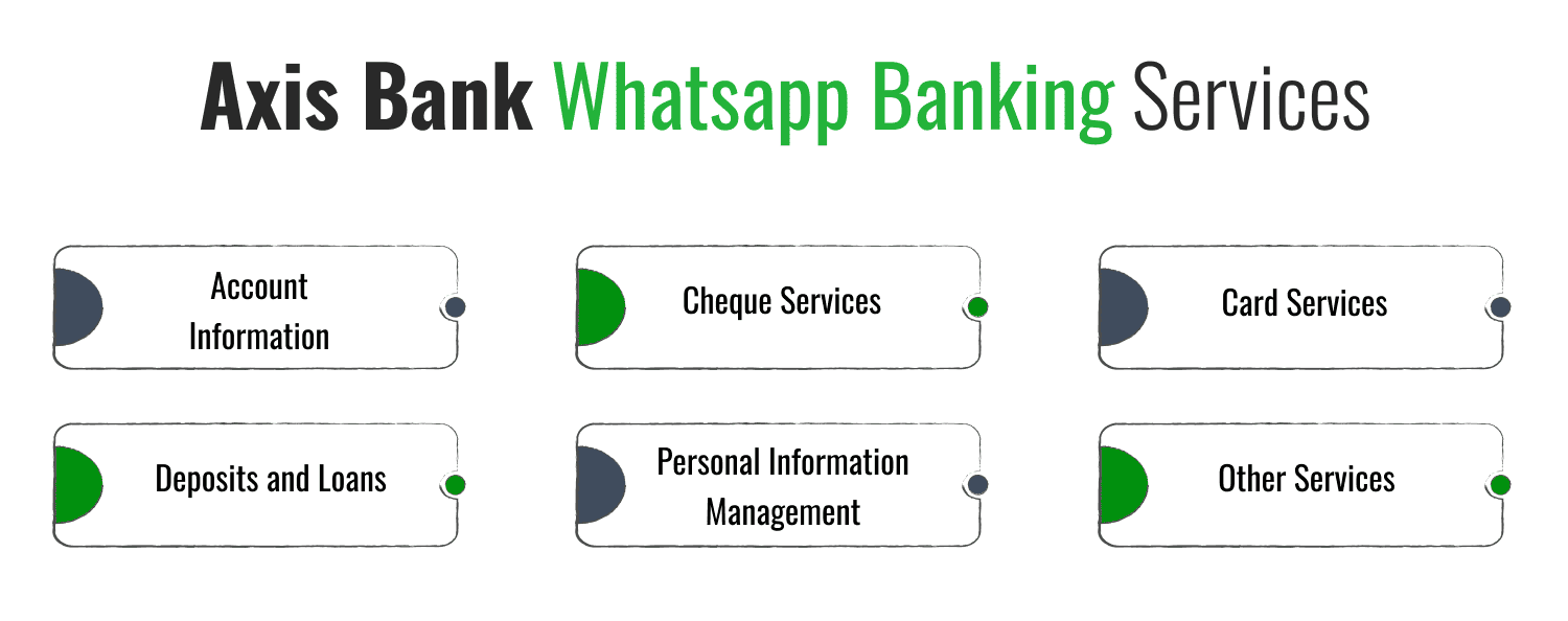 Axis Bank Whatsapp Banking Services